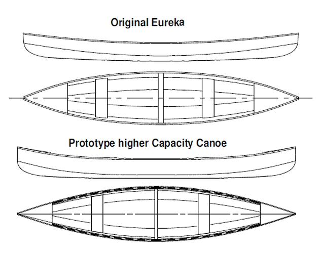 Eureka FP A high capacity canoe. Pdf by email or a Printed Book - Click Image to Close