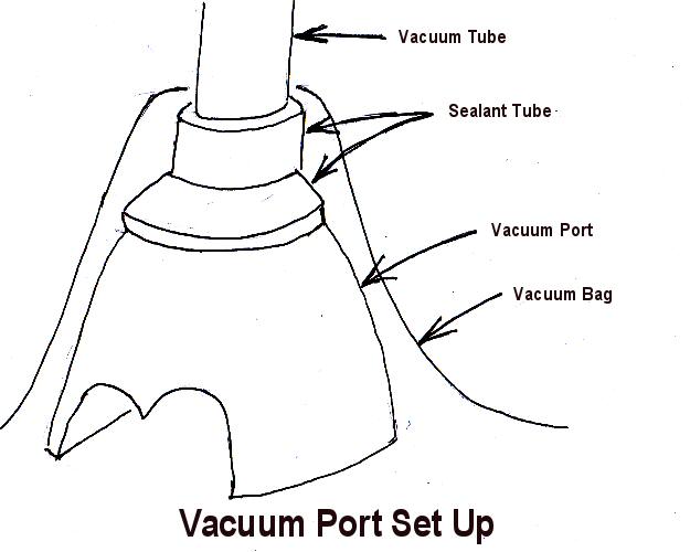 Vacuum Bag Port - Single Piece - Click Image to Close