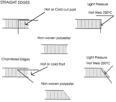 Nidaplast Edge Cutting